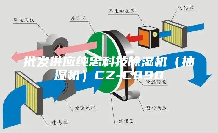 批發供應純忠科技除濕機（抽濕機）CZ-C890