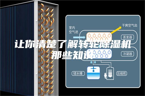讓你清楚了解轉(zhuǎn)輪除濕機(jī)那些知識(shí)