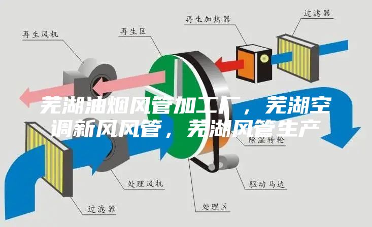 蕪湖油煙風管加工廠，蕪湖空調新風風管，蕪湖風管生產
