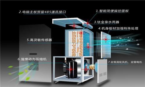 冬季如何應對濕冷天氣?除濕機有用嗎?