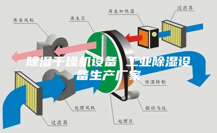 除濕干燥機(jī)設(shè)備 工業(yè)除濕設(shè)備生產(chǎn)廠家