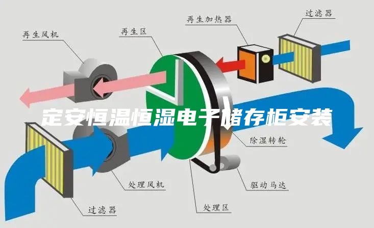 定安恒溫恒濕電子儲(chǔ)存柜安裝