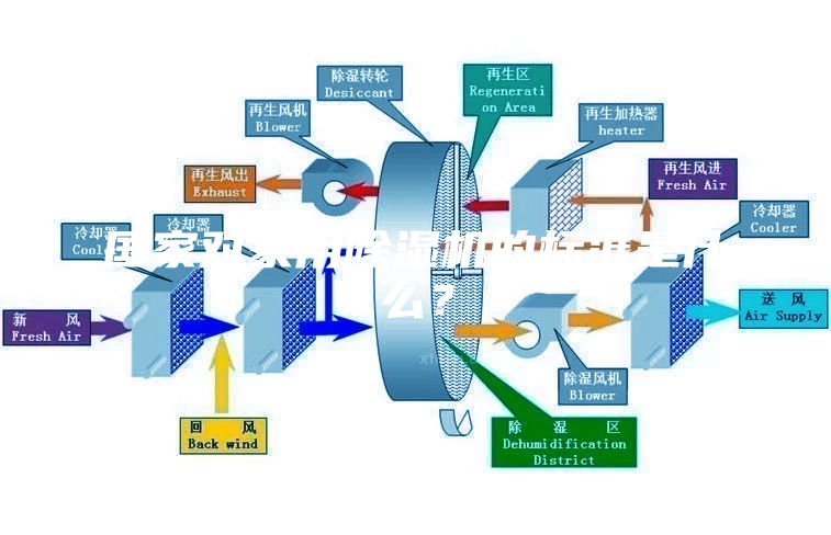 國家對家用除濕機的標準是什么？