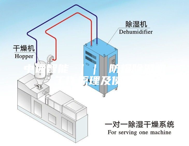 中通智能 ｜｜ 防爆除濕機(jī)工作原理及使用