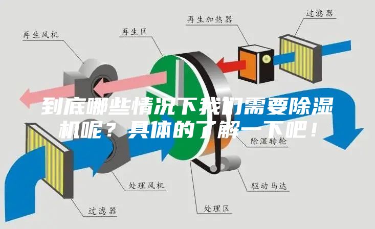 到底哪些情況下我們需要除濕機(jī)呢？具體的了解一下吧！