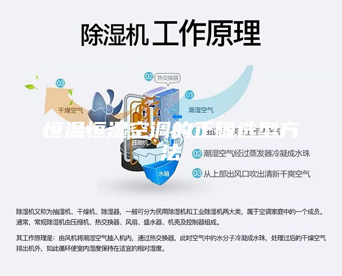 恒溫恒濕空調的正確選型方法