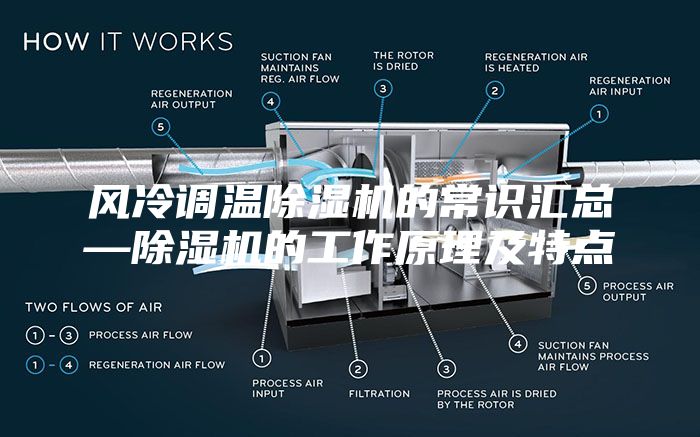 風冷調(diào)溫除濕機的常識匯總—除濕機的工作原理及特點