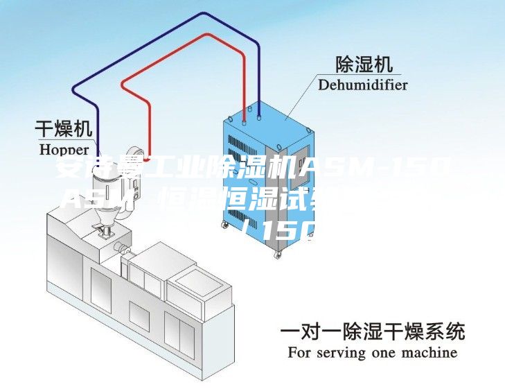 安詩曼工業(yè)除濕機ASM-150ASM 恒溫恒濕試驗箱 -5~80℃／150L