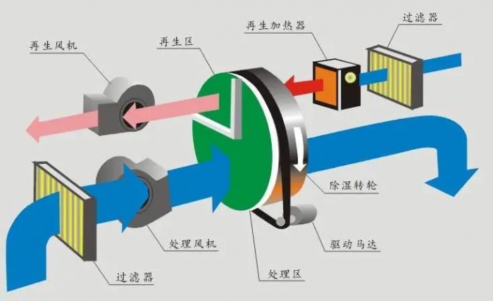 網絡：加濕器企業(yè)如何借助網絡贏得消費者？