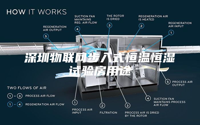 深圳物聯網步入式恒溫恒濕試驗房用途