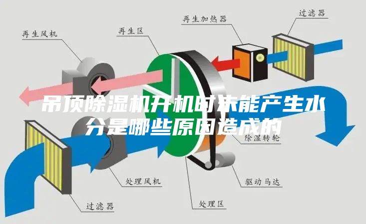 吊頂除濕機開機時未能產生水分是哪些原因造成的