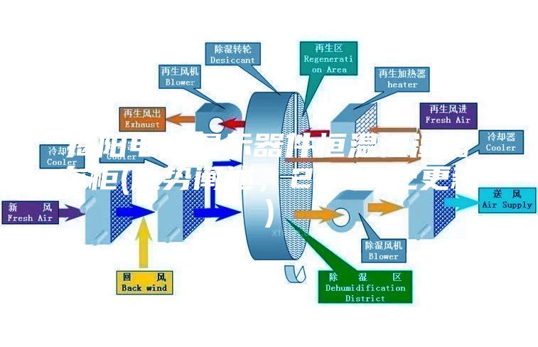 揭陽電子顯示器件恒溫恒濕儲存柜(趨勢闡述，2023已更新)
