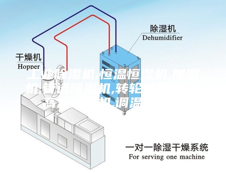 工業除濕機,恒溫恒濕機,加濕機,管道除濕機,轉輪除濕機,耐高溫除濕機,調溫除濕機