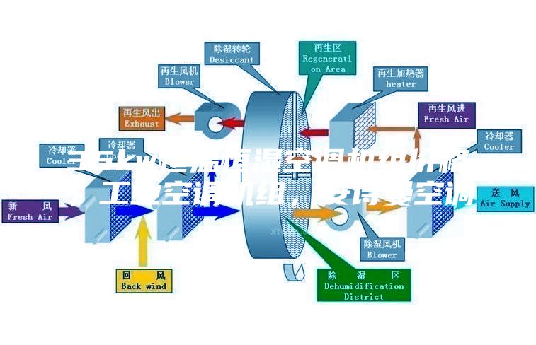 35kw恒溫恒濕空調(diào)機(jī)組價格，工業(yè)空調(diào)機(jī)組，安詩曼空調(diào)