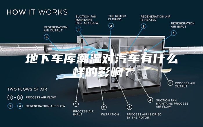 地下車庫(kù)潮濕對(duì)汽車有什么樣的影響？