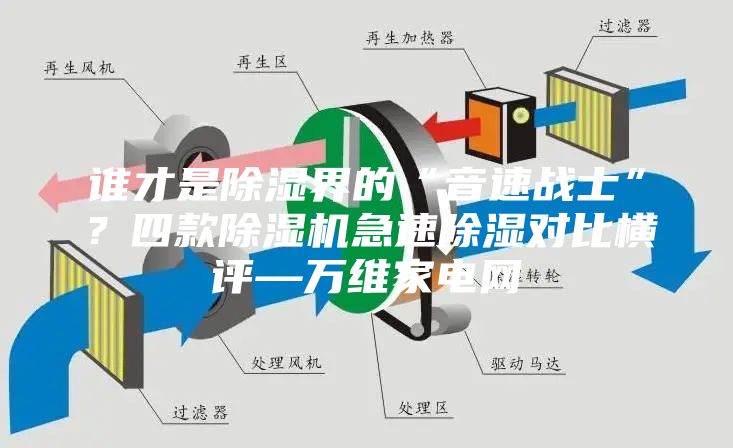 誰(shuí)才是除濕界的“音速戰(zhàn)士”？四款除濕機(jī)急速除濕對(duì)比橫評(píng)—萬(wàn)維家電網(wǎng)